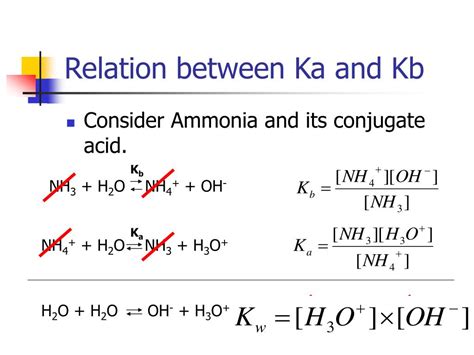 Solved Using kb for NH3, calculate ka for the NH4+ 